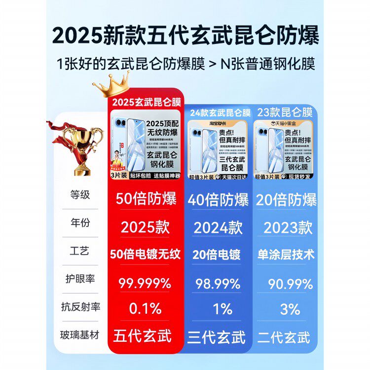 德国蓝猩【顶配昆仑防爆】适用荣耀500Pro钢化膜新款荣耀500手机膜防指纹荣耀honor全覆盖防爆抗摔护眼抗反射