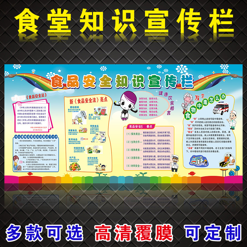 幼儿园社区食堂饮食知识海报画幼儿园安全知识交通防溺水墙贴中小学