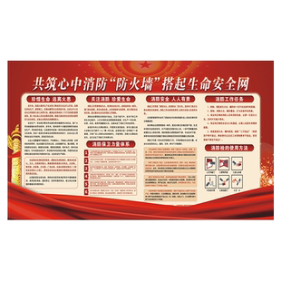 消防安全三自主两公开一承诺公示栏牌消防检查安检展板责任人管理人职责告知承诺书宣传挂图海报墙贴标识管理