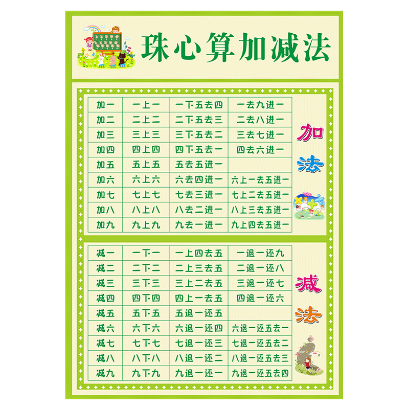 口诀加减法一年级专用幼儿海报