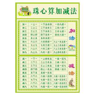 数学珠心算速算九行九行口诀表海报珠算加减法挂图墙贴纸一年级专用练题册幼儿初级书园教程神墨教材儿童