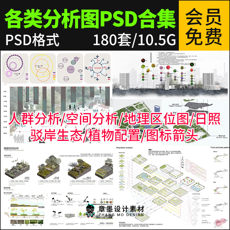 超全前期人群空间环境日照地理区位驳岸植物分析图psd合集素材库