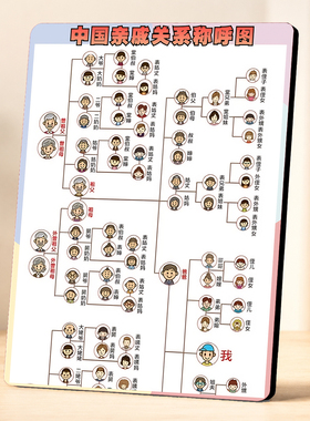 美容院门店亲戚称呼科普图摆件
