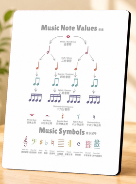 乐理音符音值对照表装饰摆件钢琴房琴行桌面摆台音乐入门学习摆件