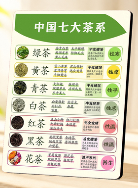 中国七大茶系知识科普摆台茶店茶室茶文化装饰摆件