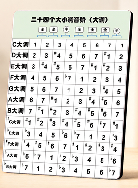 钢琴乐理二十四个大小调音阶大调装饰摆件音乐学习桌面参考摆台