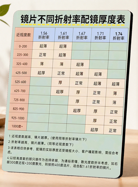 实用高清眼镜店镜片折射率配镜厚度参考门店桌面装饰摆件