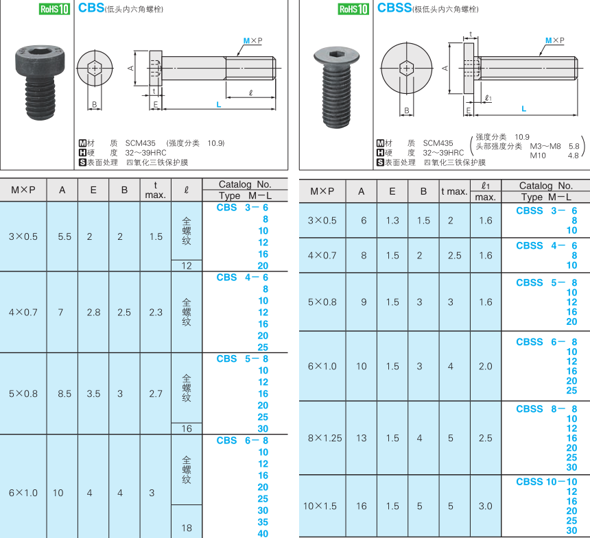 极低头CBSSCBS内六角螺栓