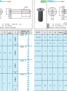 极低头内六角螺栓CBSS3 4 5 6 8 10  矮头低头螺丝CBS m3 4  5  6