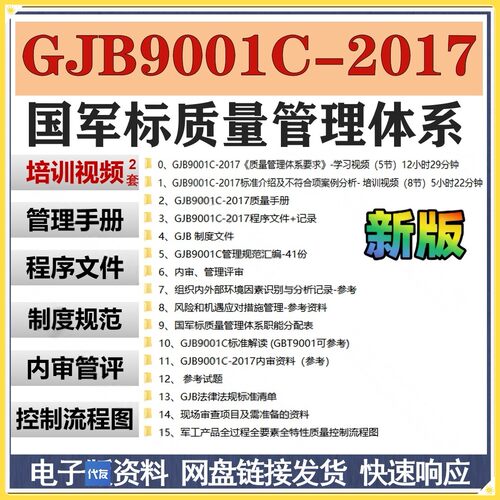 GJB9001C-2017质量管理体系手册程序文件表格模板业公培训视频22