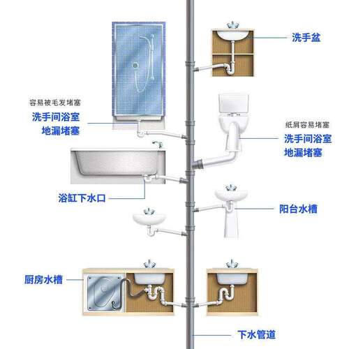 Mootaa管道疏通剂强力溶解下水道马桶厕所厨房油污堵塞除臭神器