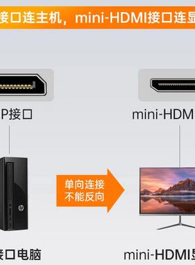 DP转Mini HDMI线笔记本电脑显卡接便携显示器高清视频连接线4K@60