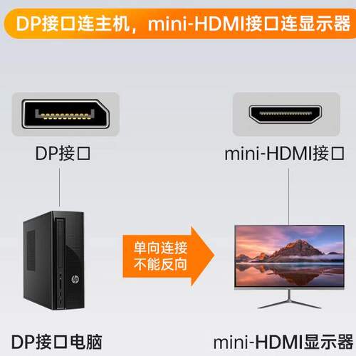 DP转Mini HDMI线笔记本电脑显卡接便携显示器高清视频连接线4K@60