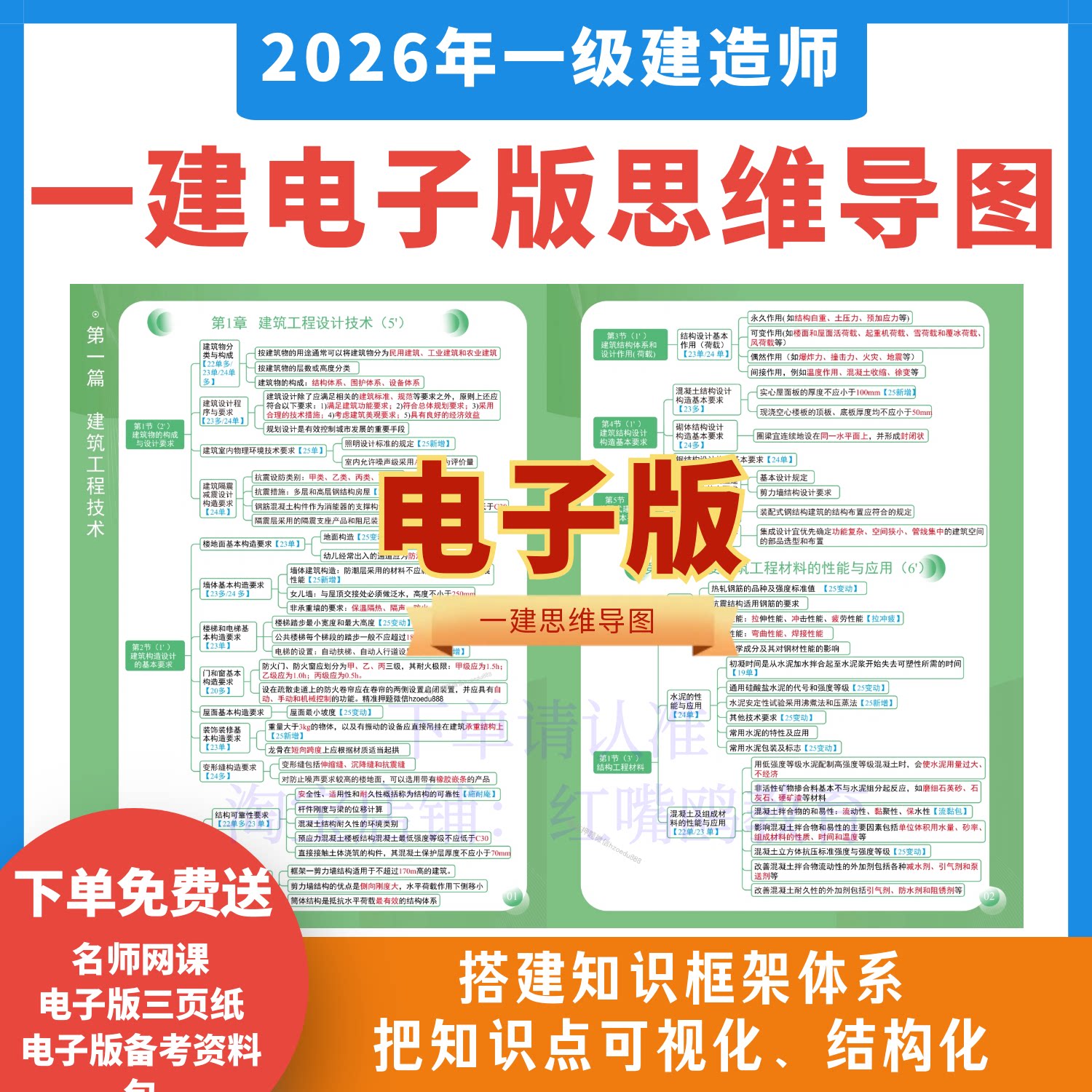 2026年一级建造师思维导图电