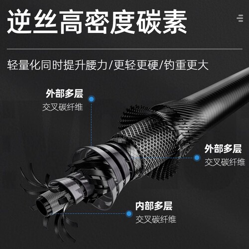 名伦鱼竿旗舰黑坑钓鱼竿超硬超轻黑棍6H8h10h飞磕19调手杆用专台