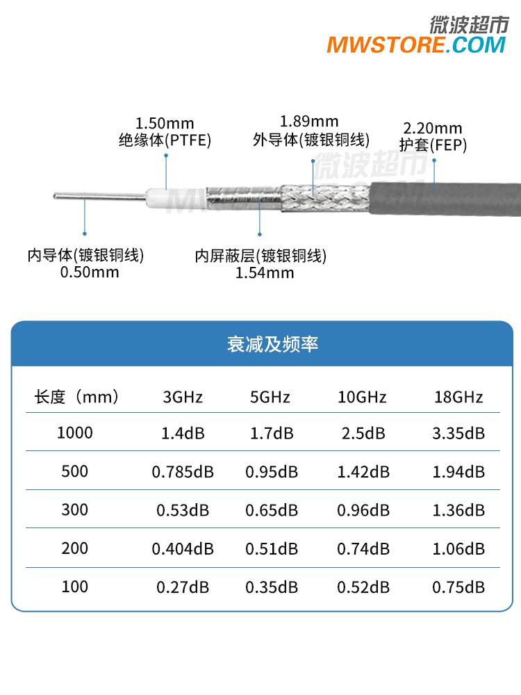 适用微波超市SMA-GPPO低损稳相3506系列直径2.2mm转接线延长线