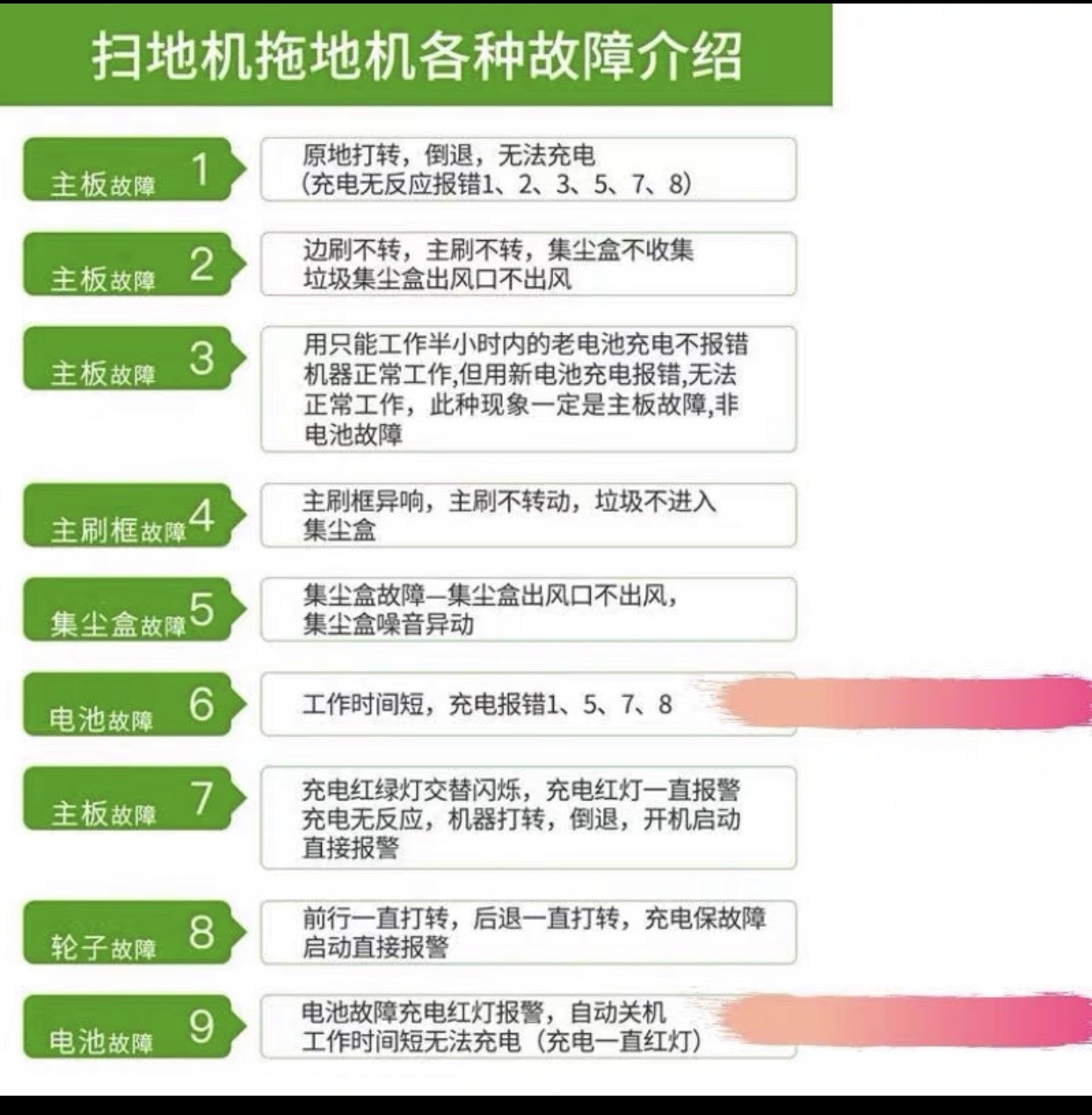 适用科沃斯DJ65扫地机器人主板，测试好发货不质量问题不退