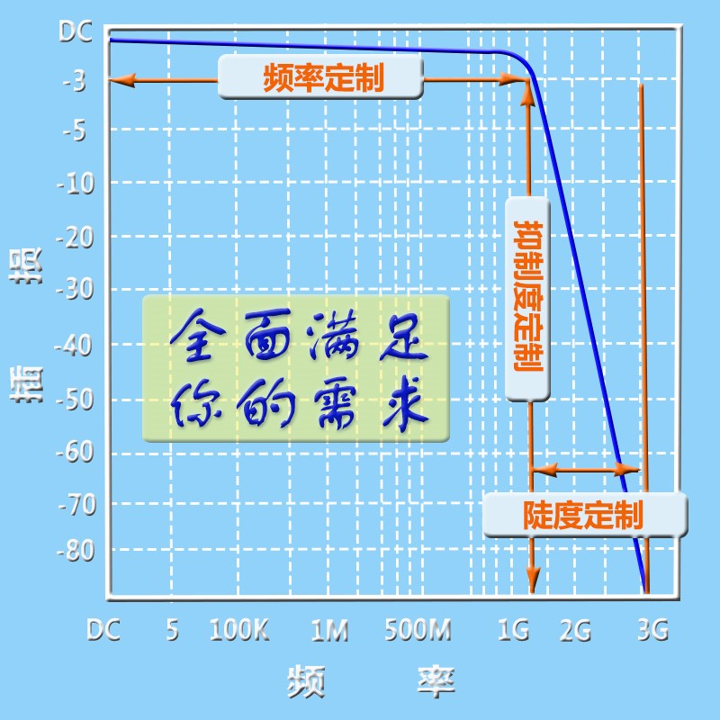 适用LC无源低通滤波器LPF50KHz频率可定制60KHz 70KHz 80KHz 90KH