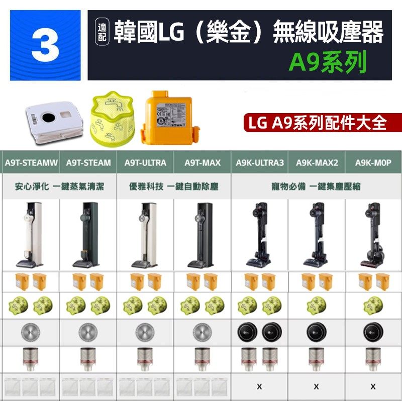 适用适配lg cordzero无线吸尘器a9 a9t a9k a9 配件电池滤芯集尘