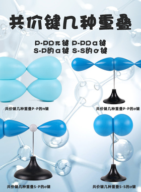 高二化学分子结构与性质共价键几种重叠S-P的σ键 P-P的π键 共价键的类型-σ键和π键