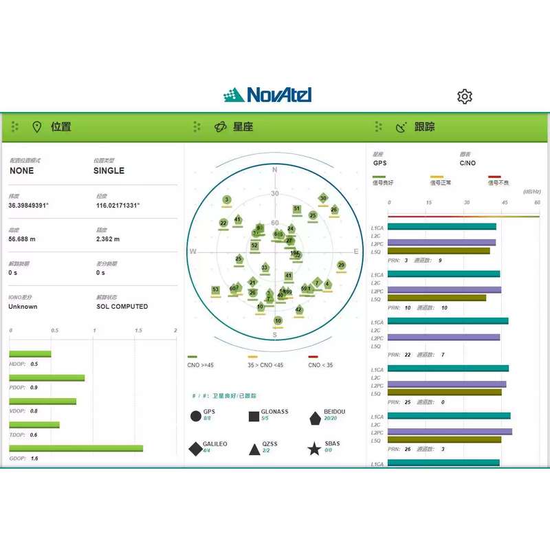 议价诺瓦泰OEM729，5HZ，FFN-RNN-5BN，全星座全