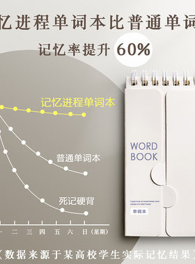 记忆单词本艾宾浩斯遗忘曲线考研英语四六级专升本科大学生成人