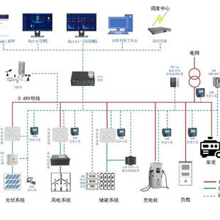 Acrel 2000MG集监控能量管理一体微电网能量管理系统