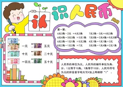 1592-6认识人民币手抄报模板电子版一年级数学学习认识爱护人民币