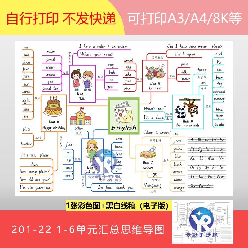 201-22人教版PEP英语三年级上册1-6单元汇总思维导图手抄报电子版