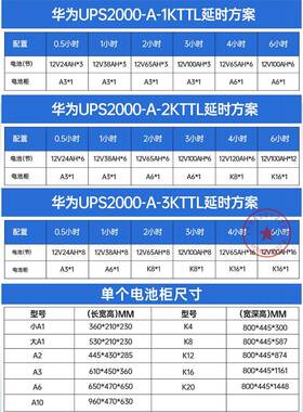 华为UPS2000-A-3KTTL2KTTL1KTTL不间断电源外接电池高频在线机房
