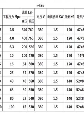（价可议）电动试压泵型号:TV13-4DSY(B)-16Mpa库号：M181671