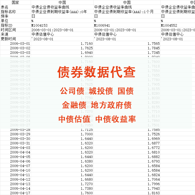 债券数据代查公司债城投债国债地方债中债估值收益率绿色信用利差