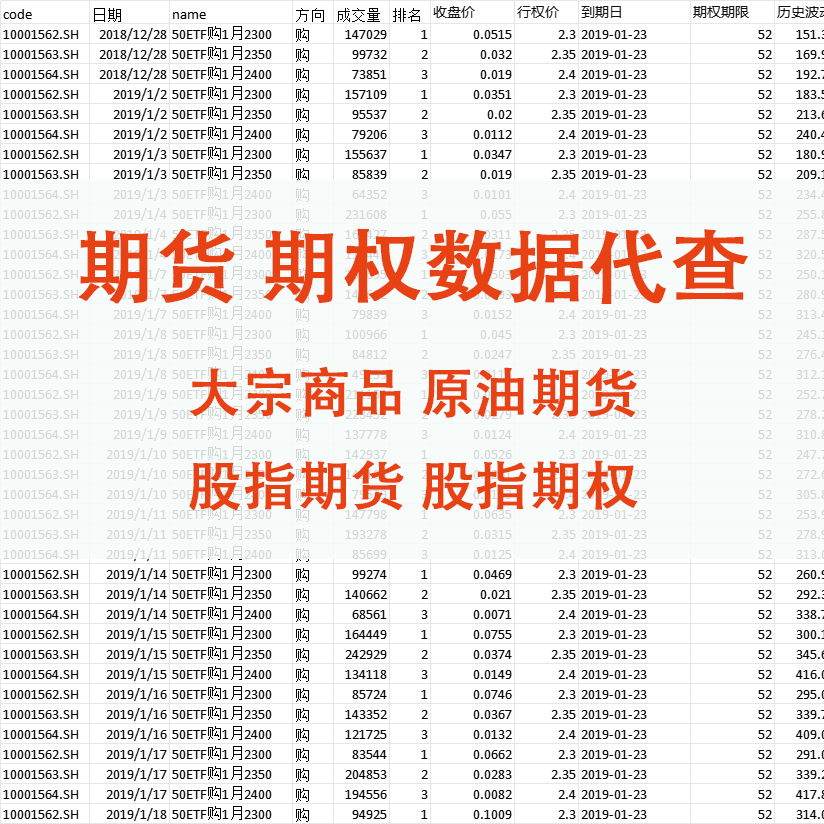期货期权数据代查代找股指指数沪深300上证50WTI国际原油布伦特