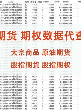 期货期权数据代查代找股指指数沪深300上证50WTI国际原油布伦特