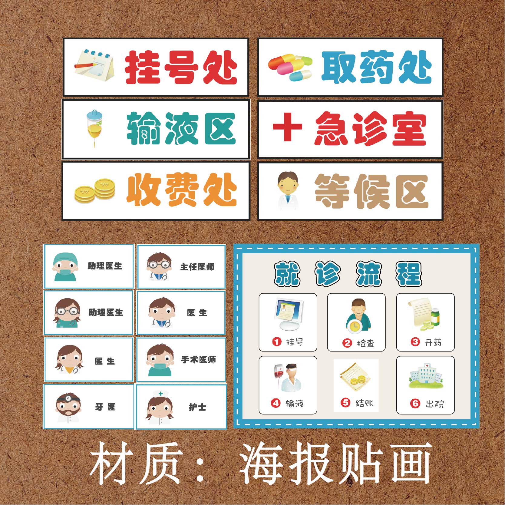 幼儿园小医院医生护士角色区角扮演看病流程科室分类主题环创贴纸