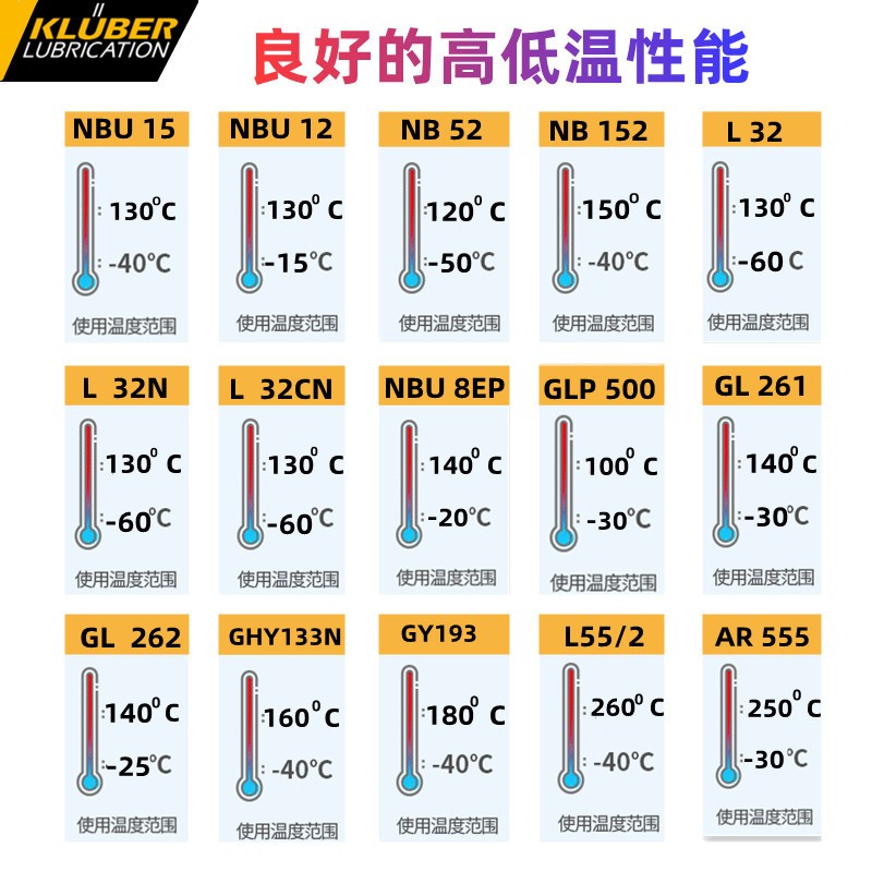 克鲁/勃NB52 NBU15 L32 GL262 L55/2耐高低温长效主轴轴承润滑脂