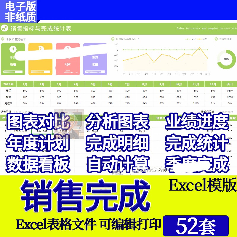 销售完成率可视化数据报表年季度员工业绩目标进度统计Excel表格