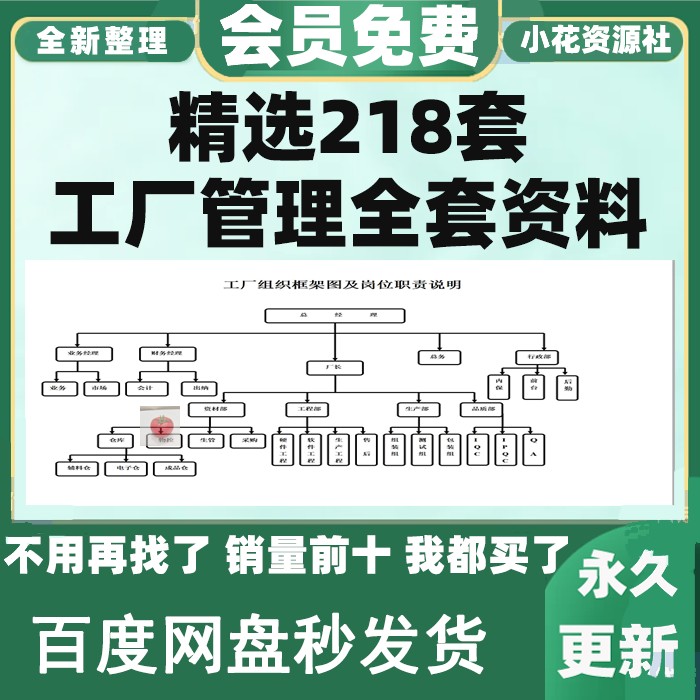 工厂管理流程岗位职责规章制度方案公司员工手册生产车间入职培训