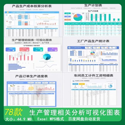 车间生产管理EXCEL看板 生产产量排期订单成本核算分析可视化图表