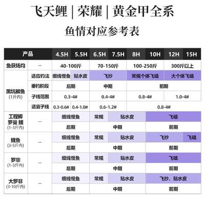 香港FTL12-00隆飞天鲤12H15H鱼用渔竿手竿黑坑专高碳钓鱼竿鱼杆怡