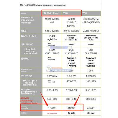 Tl866第三代T48 USB通用编程器Tl866Ii Plus Nand Emmc燃烧器