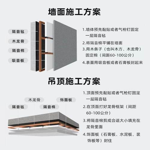 隔音棉墙体环保聚酯纤维吸音棉消音棉隔音板卧室家用悬吊式天花板