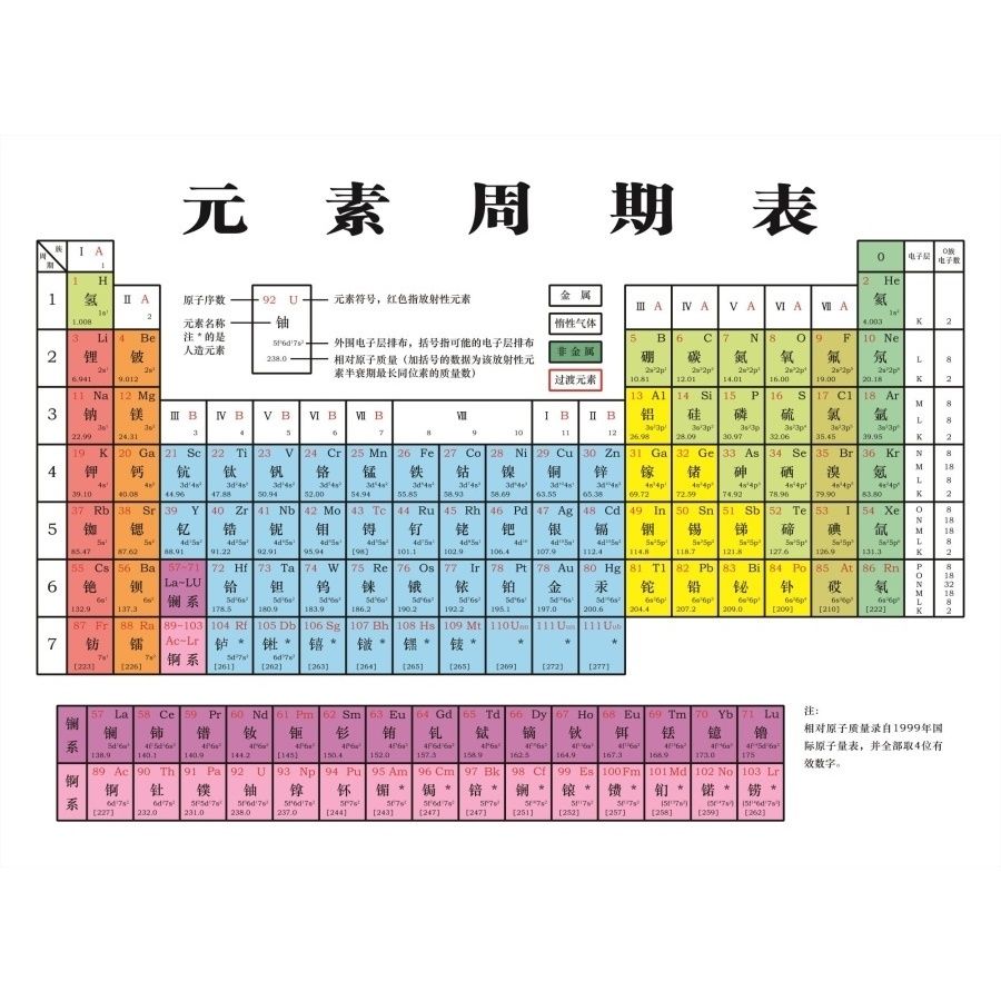 新版118位初中化学元素周期表挂图汇总全集学习海报定制墙贴