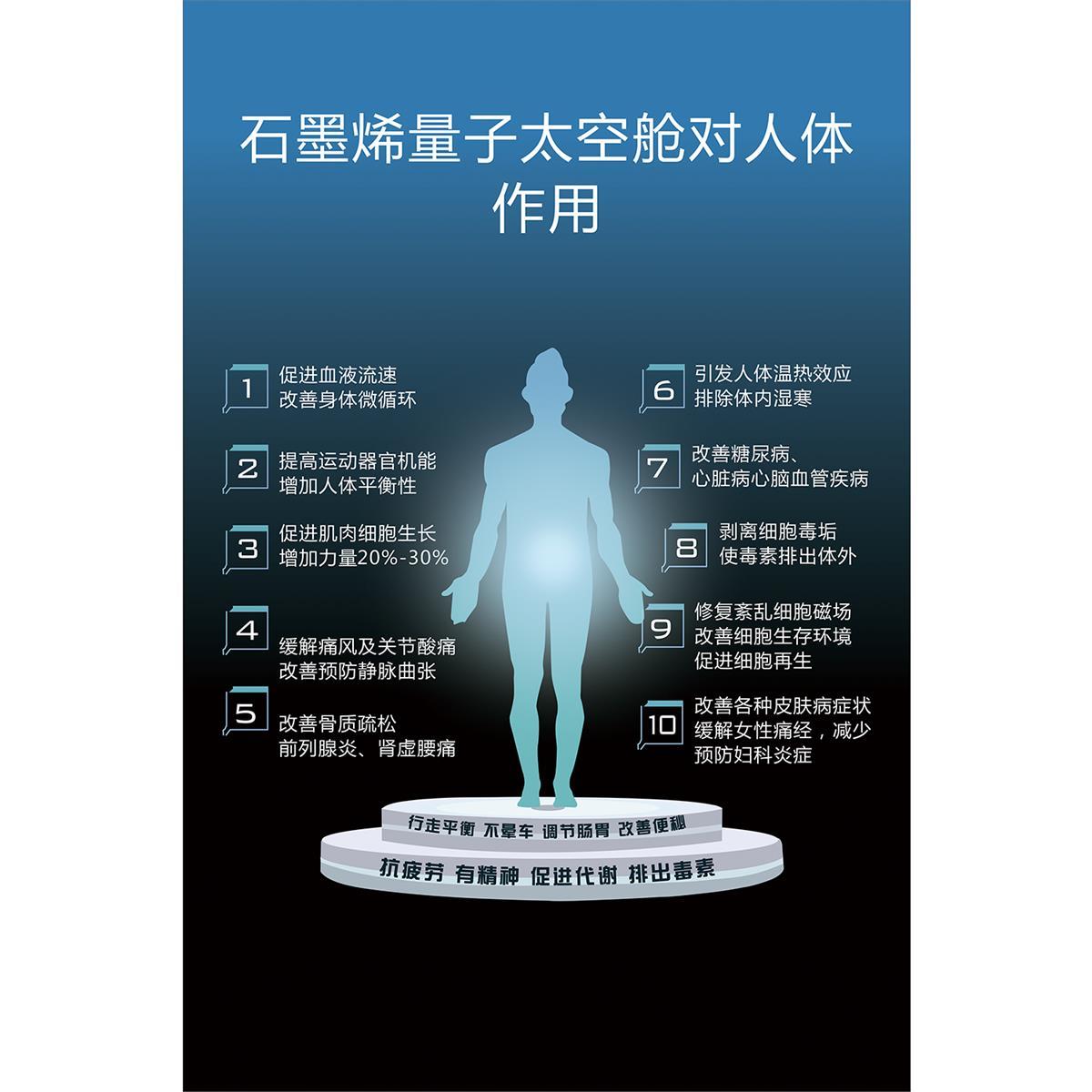 太空舱作用及功效海报贴纸中医养生馆装饰画熏蒸裹药汗法自粘挂画