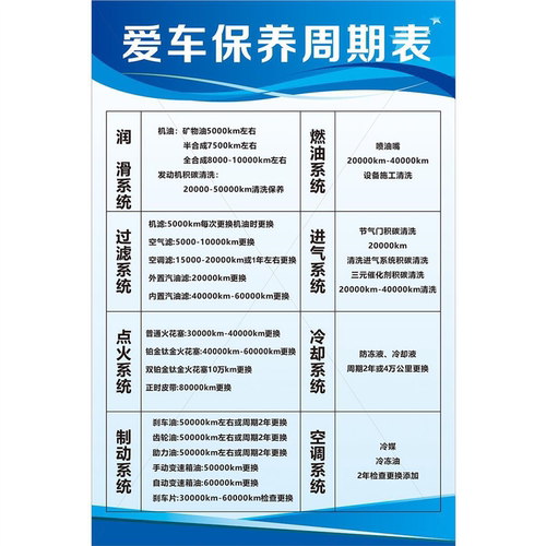 汽车保养周期表4S店定期美容养护海报汽修厂车辆维修保养贴纸