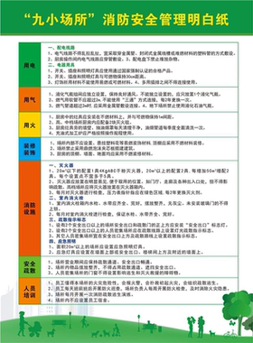 九小场所消防安全标识牌消防安全宣传海报定制消防安全制度牌