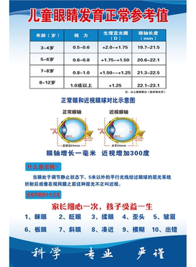儿童眼轴增生长速度科普知识墙挂贴图展板儿童视力眼轴对照表海报
