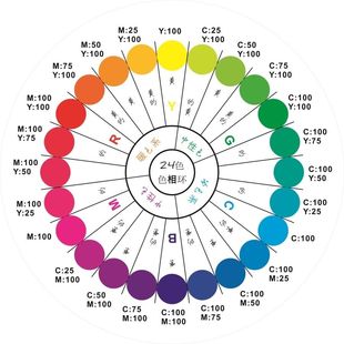 三原色色环海报色彩搭配调色环CMYK24色相环图片十二色相环图片