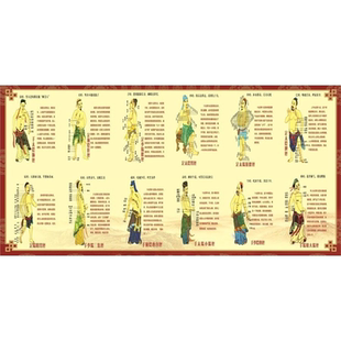 人体十二经络穴位图解任督二脉贴画中医养生保健穴位海报墙贴挂图