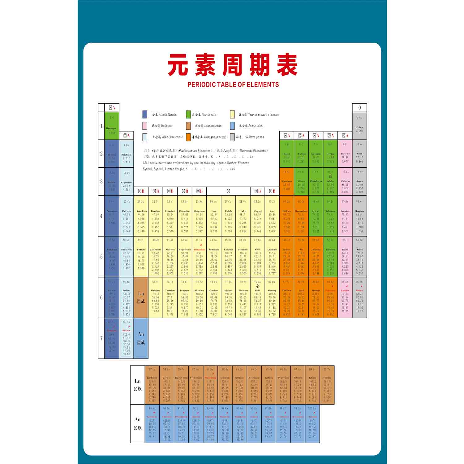 元素周期表墙贴纸化学元素周期表校园文化初中海报挂图
